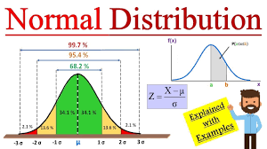 4. Normal Distribution